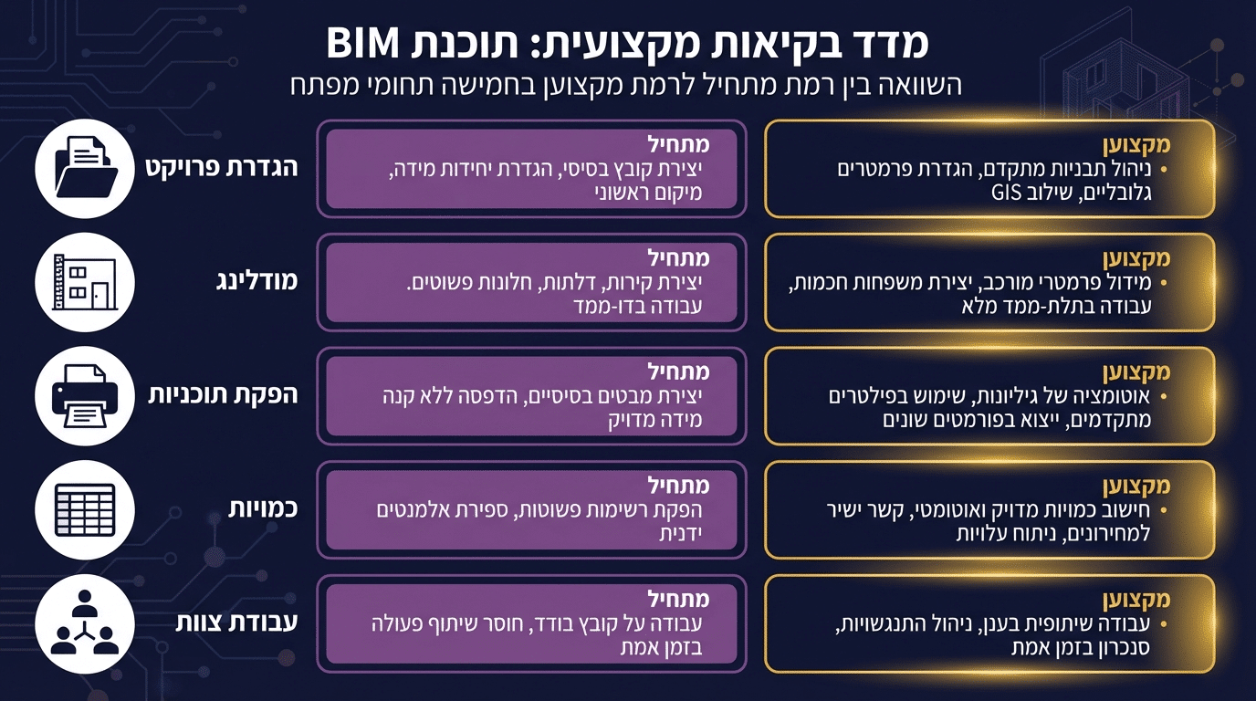 מדדים לבדיקה - איך יודעים ששולטים ברוויט
