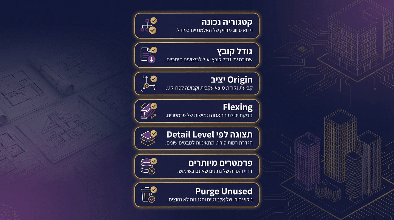 צ'ק-ליסט בדיקת משפחת רוויט לפני שימוש בפרויקט
