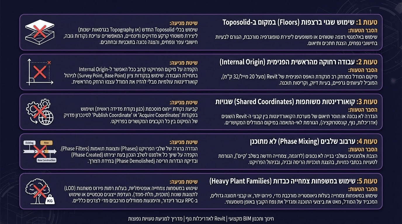 טעויות נפוצות בפרויקטי נוף ברוויט ואיך מונעים אותן