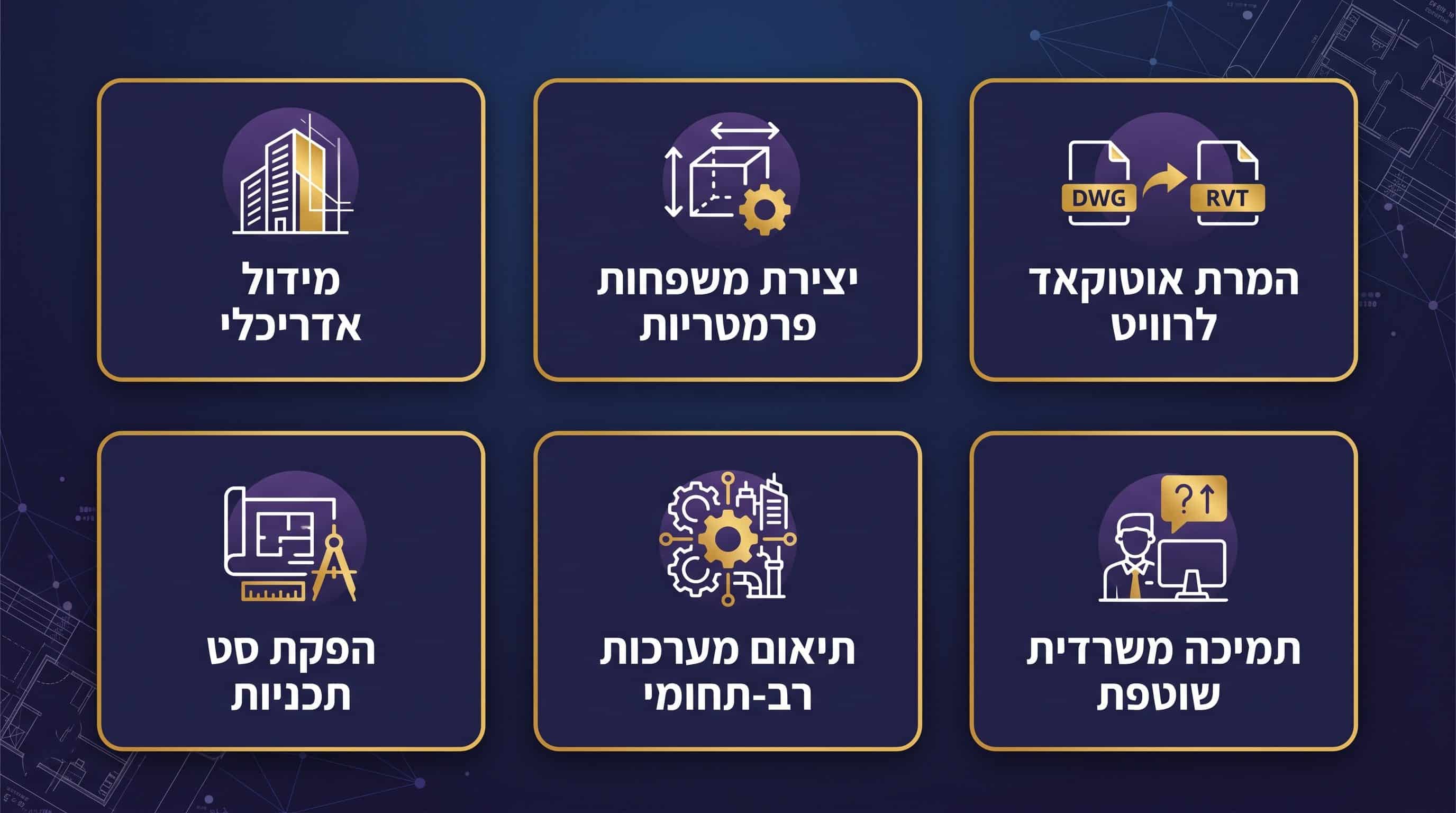 מיפוי סל השירותים לעצמאי ברוויט