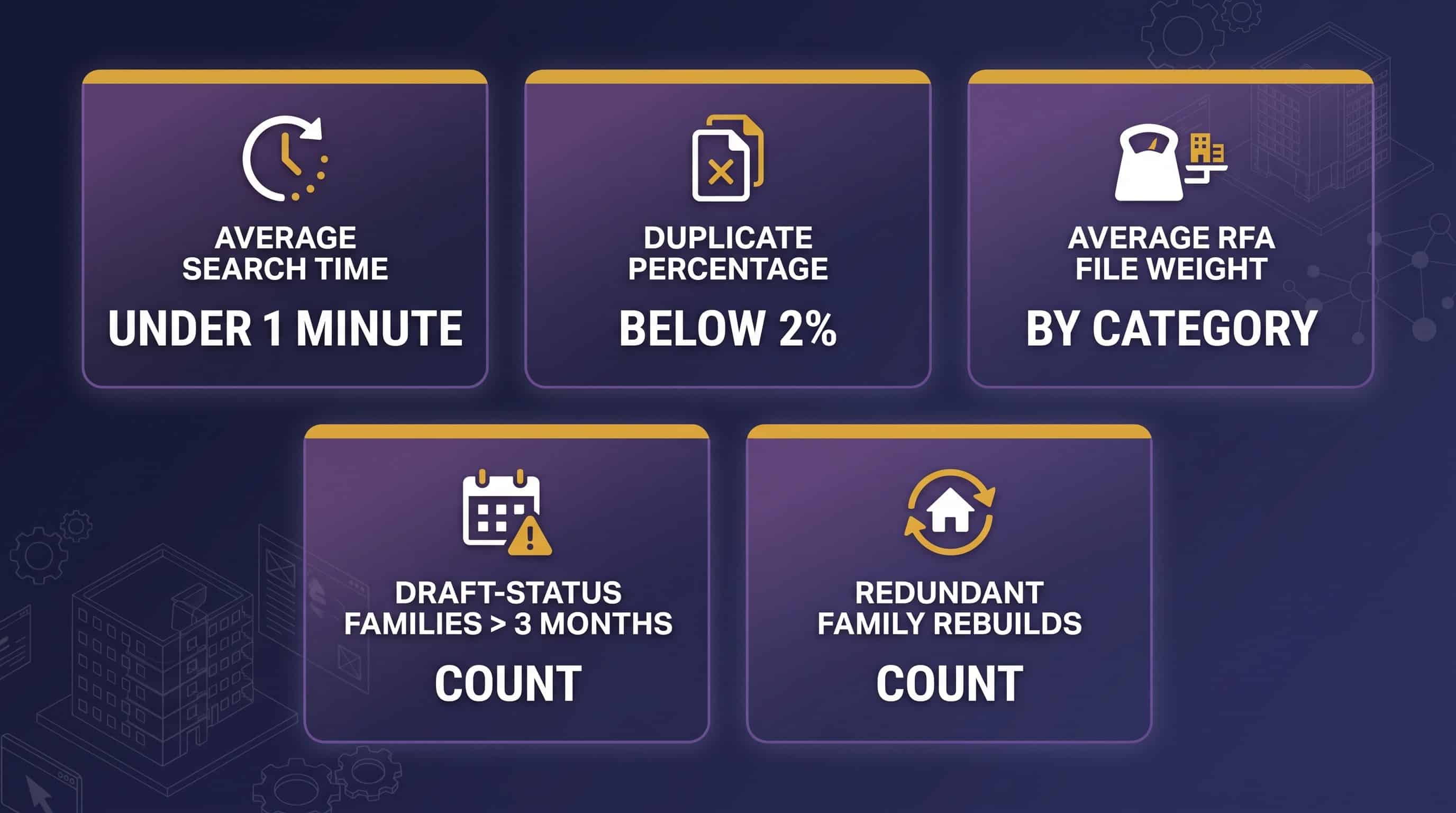 מדדים לבדיקת בריאות ספריית Families ברוויט