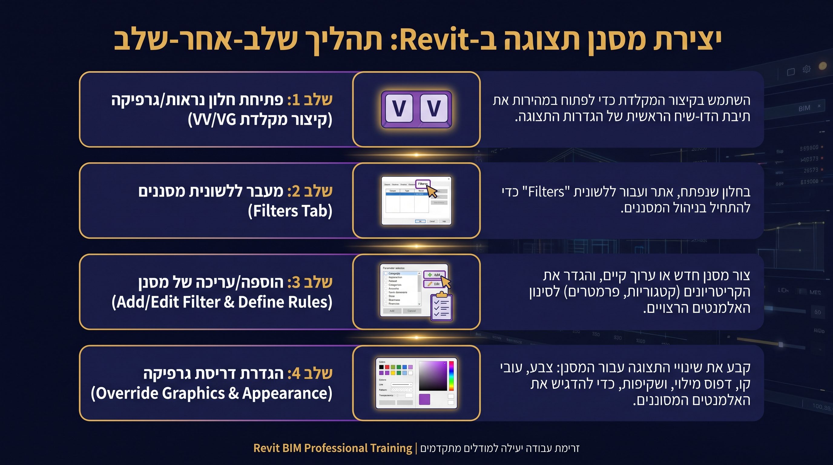 איך יוצרים פילטר ברוויט צעד אחר צעד