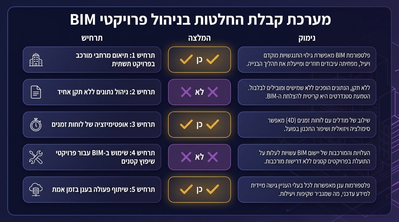 מתי נכון לפתוח Workset חדש ומתי עדיף להימנע