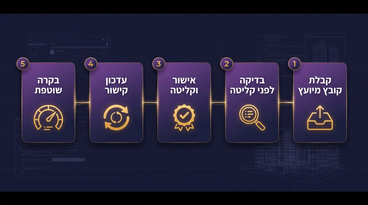 איך בונים שיטת עבודה מומלצת לניהול קישורים בפרויקט רוויט
