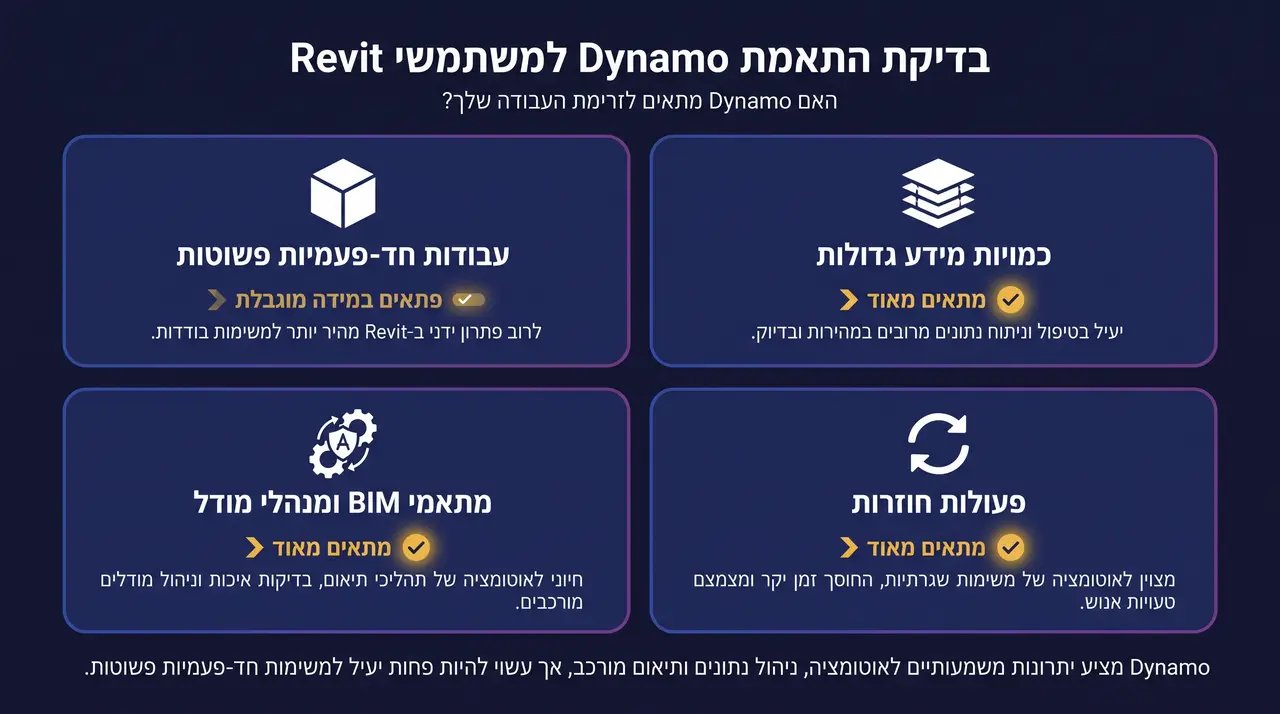האם Dynamo מתאים לכל משתמש רוויט
